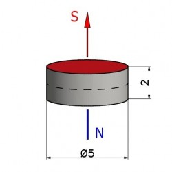 D5 x 2 / N38 - petit aimant à disque