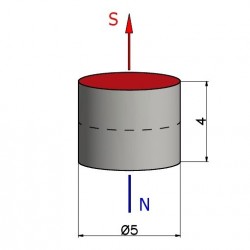 D5 x 4 / N38 - kleiner starke Magnete