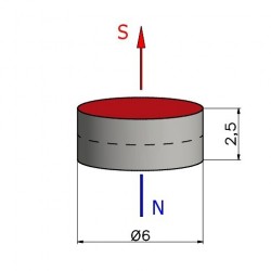 D6 x 2,5 / N38 - Neodīma magnēts (NdFeB)