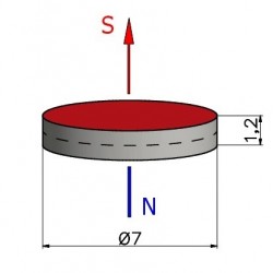 D7 x 1,2 / N38 - Neodimyum mıknatıs (NdFeB)
