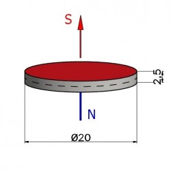 D20 x 2,5 / N38 - Neodimyum mıknatıs (NdFeB)