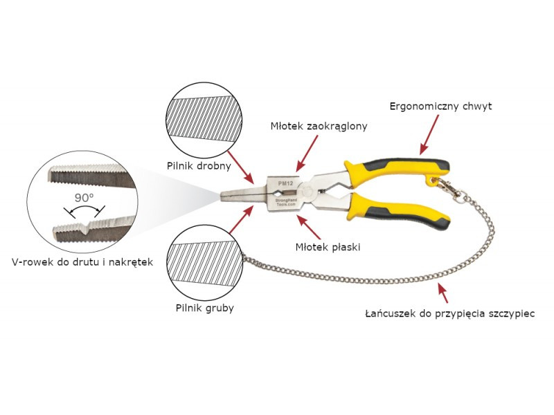 Pince MIG PM 12 Stronghandtools