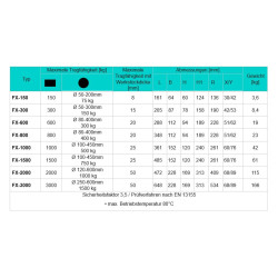 Magnet za dvigovanje FX-300