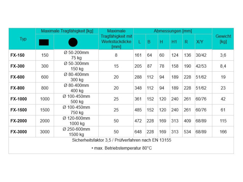 Magnet za dvigovanje FX-300
