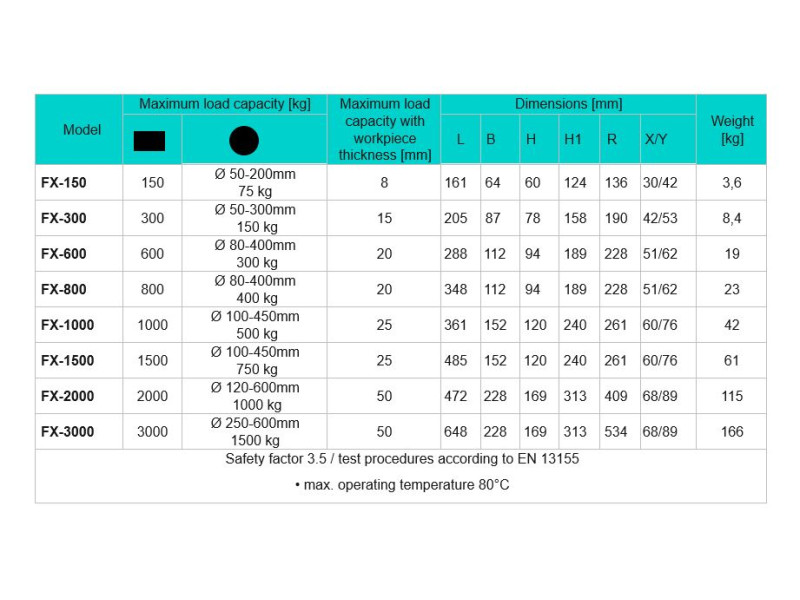 Magnet za dvigovanje FX-800