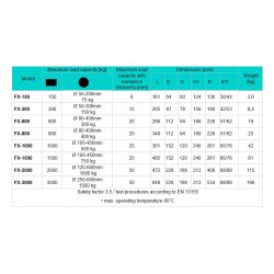 Magnet za dvigovanje FX-1000
