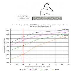 Løftemagnet CM5000