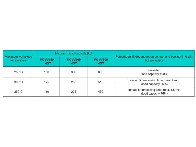 Løftemagnet FX-VV150 HOT