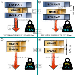D6,5 x d2 x 20 / N38 - Neodimov magnet (NdFeB)