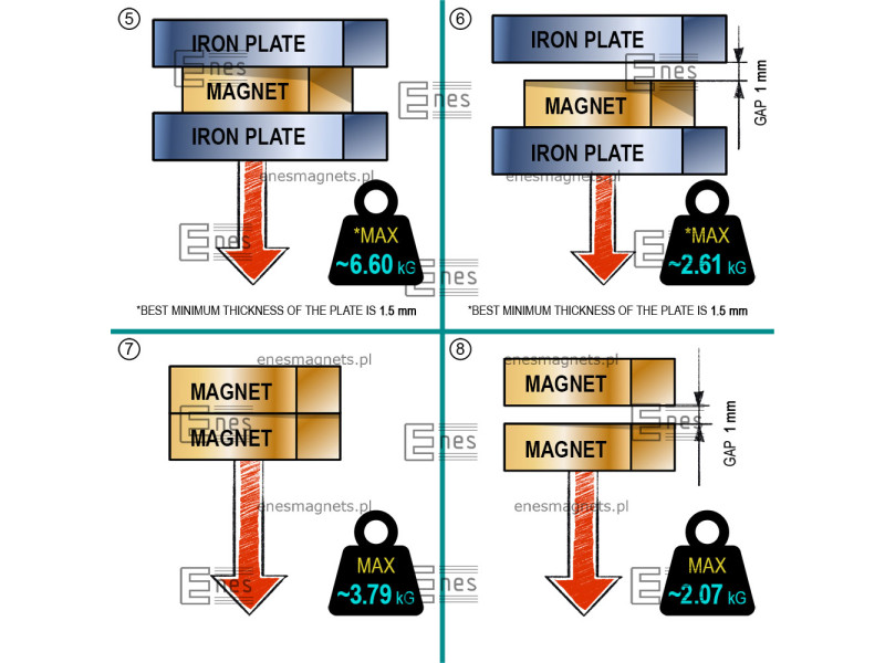 D14 x d7,2/3,6 x 5 / N38 - Neodimov magnet (NdFeB)