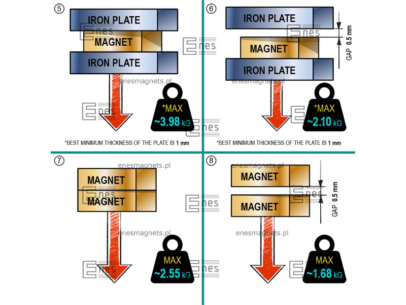 D14,5 x d10,5 x 5 / N38 - Neodymmagnet (NdFeB)