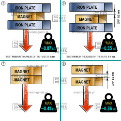 D5 x 2 / N38 - majhen disk magnet