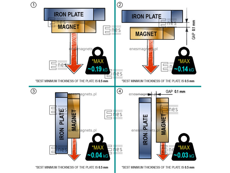 D6 x 0,75 / N38 - itsekiinnittyvät magneetit