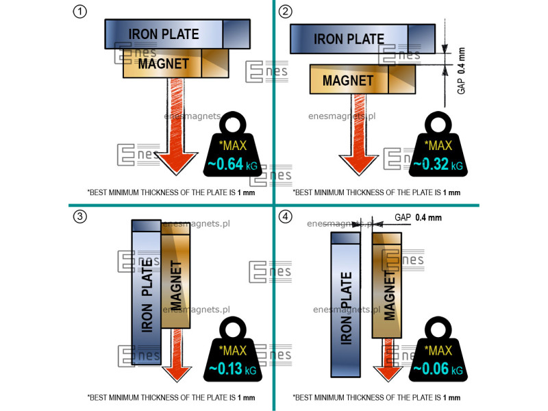 D7 x 2 / N38 - Neodimov magnet (NdFeB)