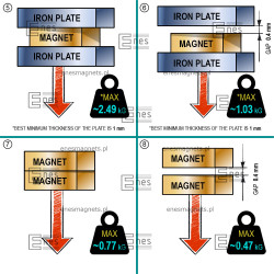 D8 x 2 / N38 - Neodymmagnet (NdFeB)