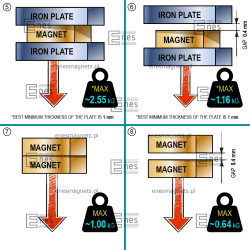 D8 x 2,6 / N38 - Neodymmagnet (NdFeB)