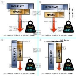 D8 x 3 / N38 - Neodimov magnet (NdFeB)