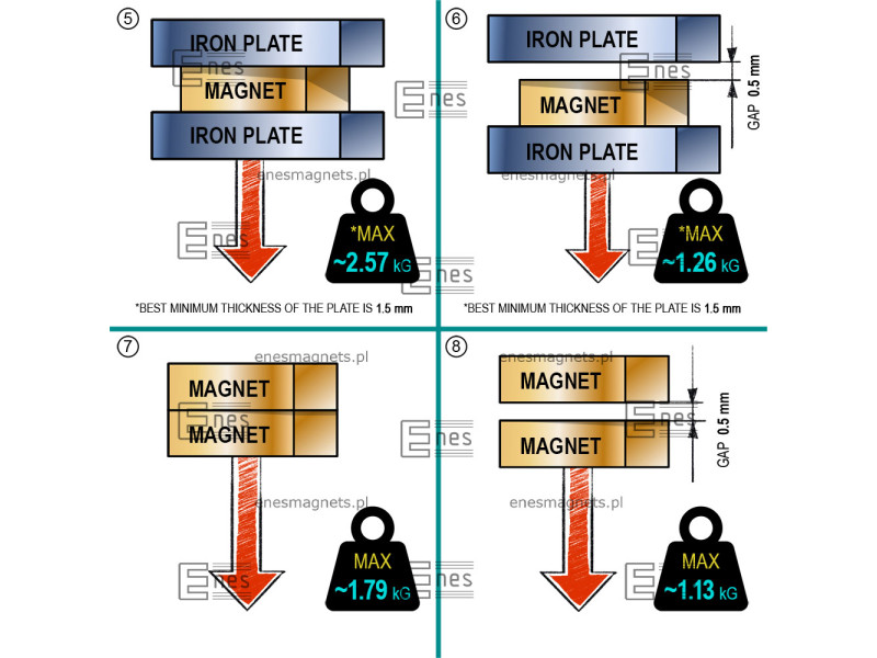 D8 x 5 / N38 - Neodymmagnet (NdFeB)