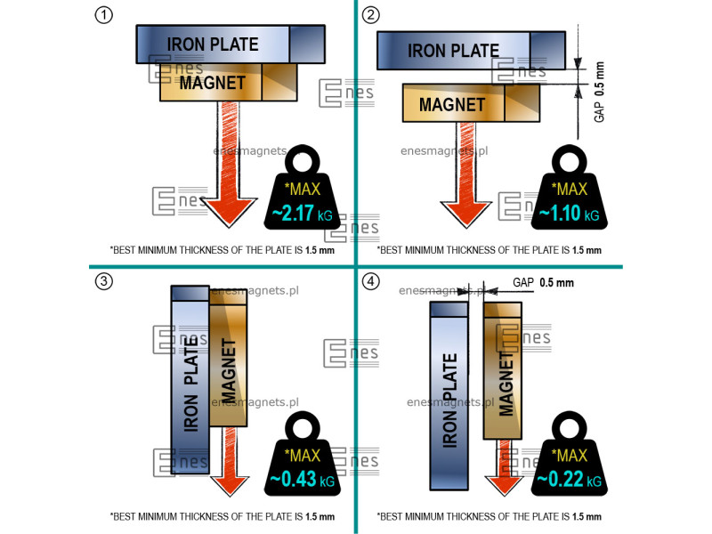 D8 x 8 / N38 - Neodimov magnet (NdFeB)