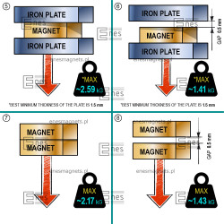 D8 x 8 / N38 - Neodimov magnet (NdFeB)