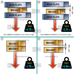 D15 x 2 / N38 - Neodymmagnet (NdFeB) / selvklebende, med skum 3M 4920