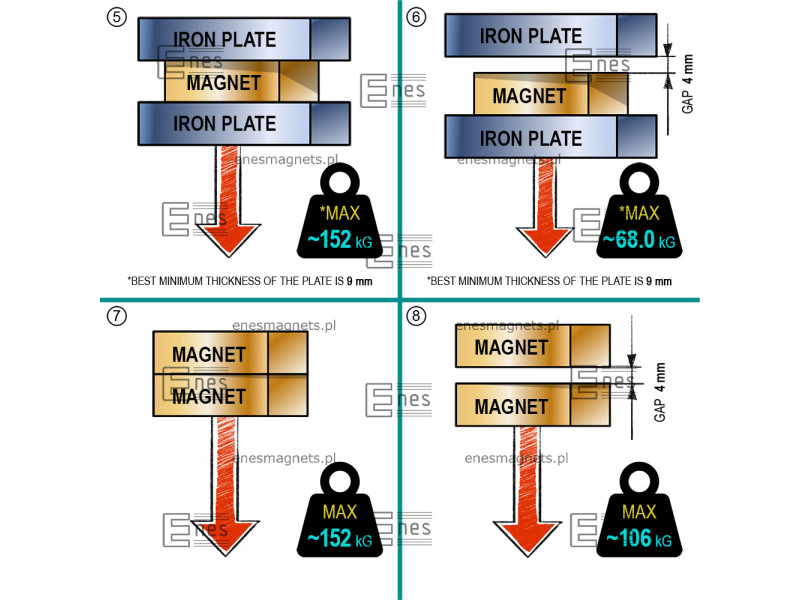 D70 x 30 / N38 - Neodymmagnet (NdFeB)