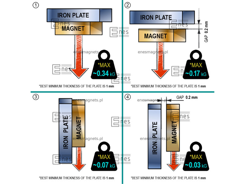 3 x 3 x 3 / N42 - Neodimov magnet (NdFeB)
