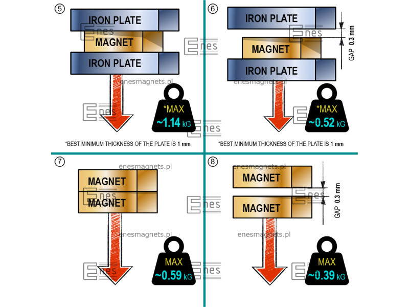 5 x 5 x 2,5 / N38 – Neodymmagnet (NdFeB)