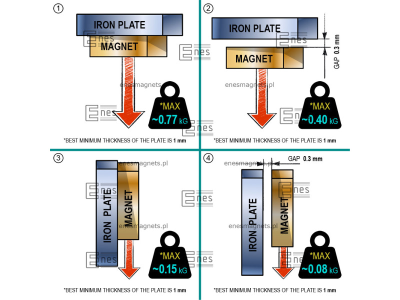 10 x 5 x 2 / N38 - Neodimov magnet (NdFeB)
