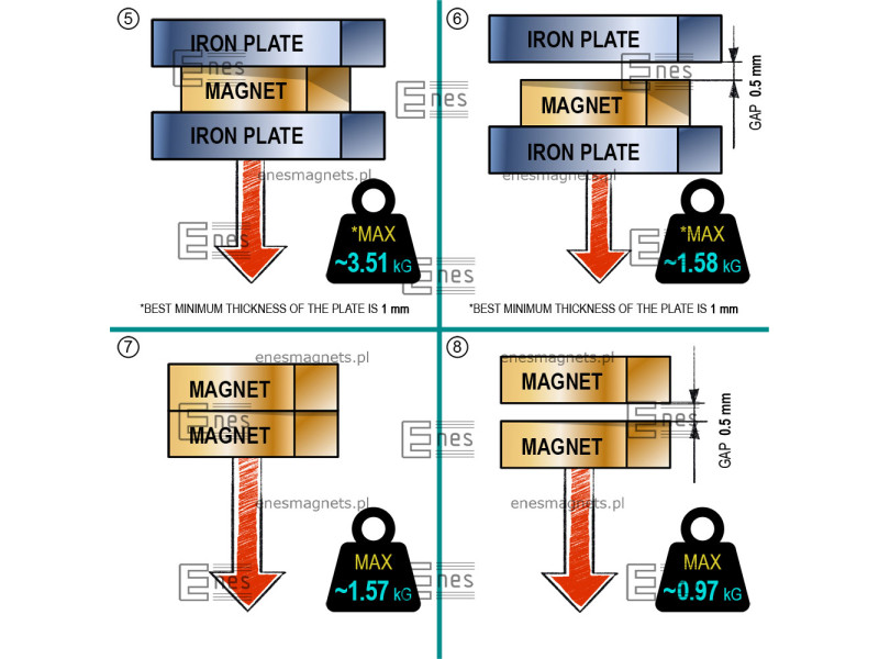 10 x 7 x 3 / N38 - Neodimov magnet (NdFeB)