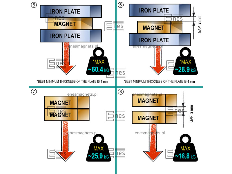 80 x 20 x 10 / N35H - Neodimov magnet (NdFeB)