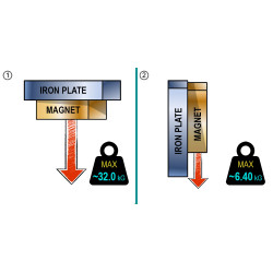 Gövde içinde mıknatıs, çap 32 mm, havşa başlı vida için delikli, neodimyum