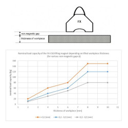 Magnet za dvigovanje FX-150