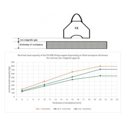Magnet za dvigovanje FX-800