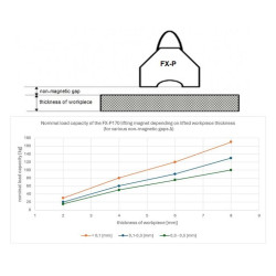 Magnet za dvigovanje FX-P170
