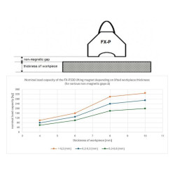 Zdvíhací magnet FX-P330