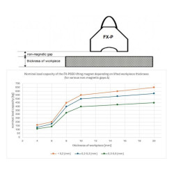 Kaldırma mıknatısı FX-P650