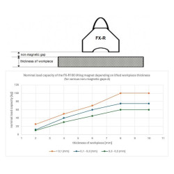 Lyftmagnet FX-R100