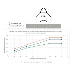 Kaldırma mıknatısı FX-R225