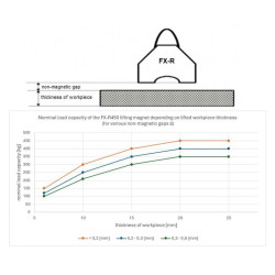 Magnet za dvigovanje FX-R450