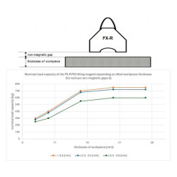 Kaldırma mıknatısı FX-R750