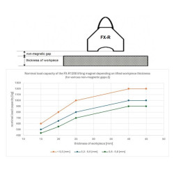 Kaldırma mıknatısı FX-R1200