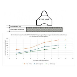 Підйомний магніт FX-VV150 HOT
