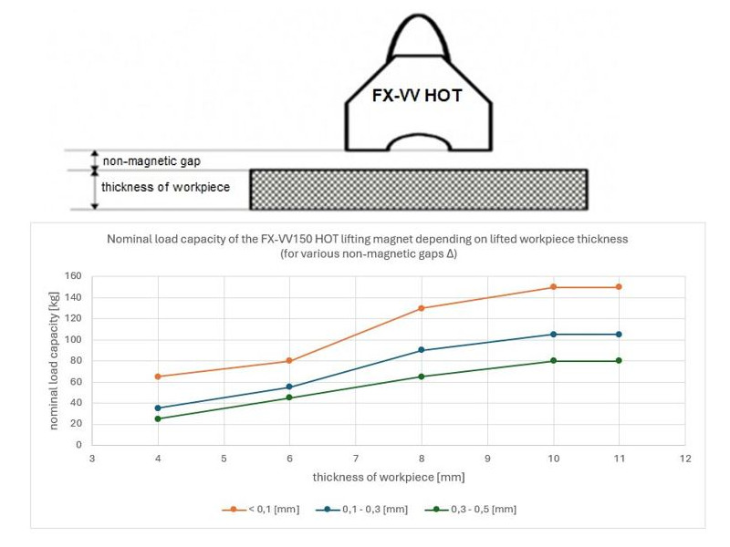 Magnet za dvigovanje FX-VV150 HOT