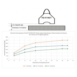 Підйомний магніт FX-VV300 HOT