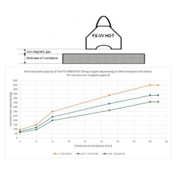 Підйомний магніт FX-VV600 HOT