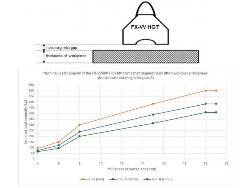 Підйомний магніт FX-VV600 HOT