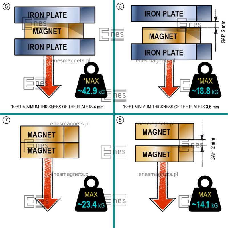 D33 x 10 / N42 - Neodimov magnet (NdFeB)