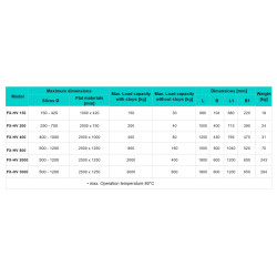 Magnetni transportni sistem FX-HV 3000