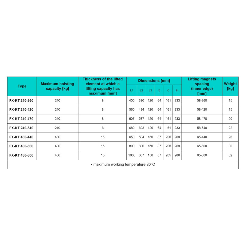 Magnetisk traversholder FX-KT 240-470